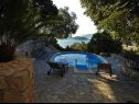 Maisons de vacances Marija - with pool: H(10) Duboka - Riviera de Dubrovnik  - Croatie  - piscine